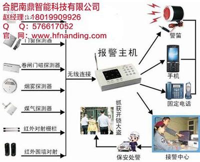 全部產(chǎn)品【價(jià)格 批發(fā) 采購(gòu) 網(wǎng)上進(jìn)貨】- 合肥南鼎智能科技