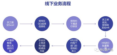 案例分析 b端產(chǎn)品如何做業(yè)務(wù)調(diào)研